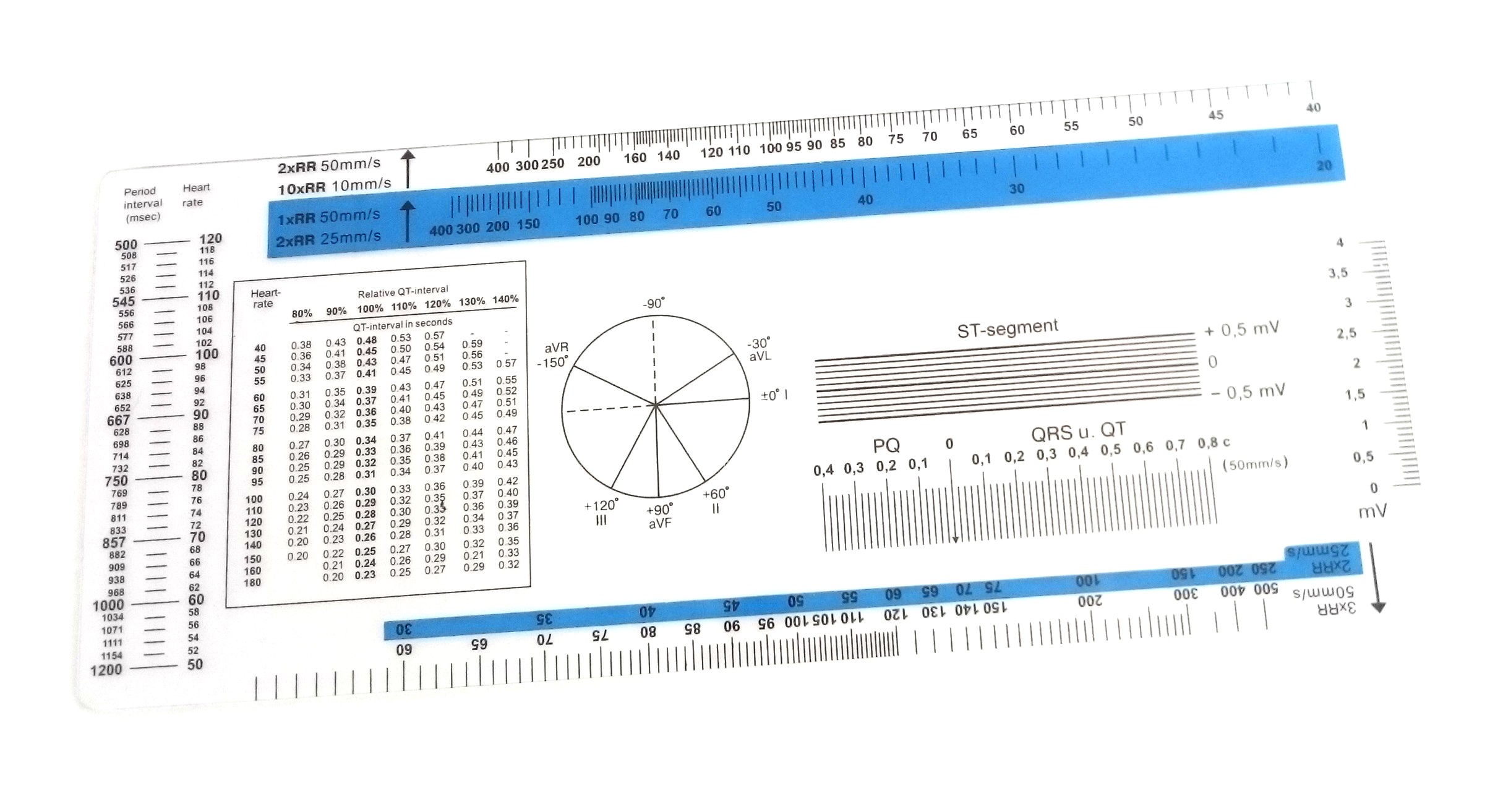 ECG Linjal
