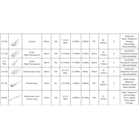 AX3 Ultralydsscanner